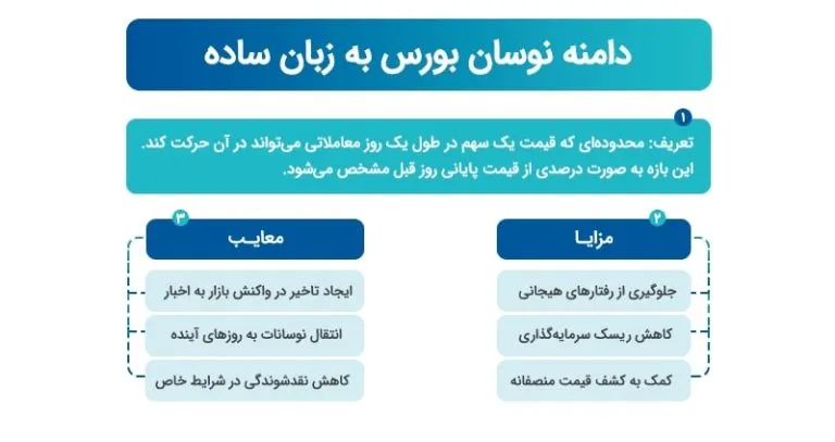 هر آنچه باید درباره دامنه نوسان و تأثیر آن بر معاملات بدانید.