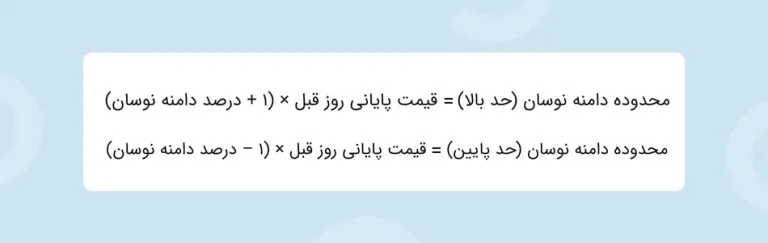 هر آنچه باید درباره دامنه نوسان و تأثیر آن بر معاملات بدانید.