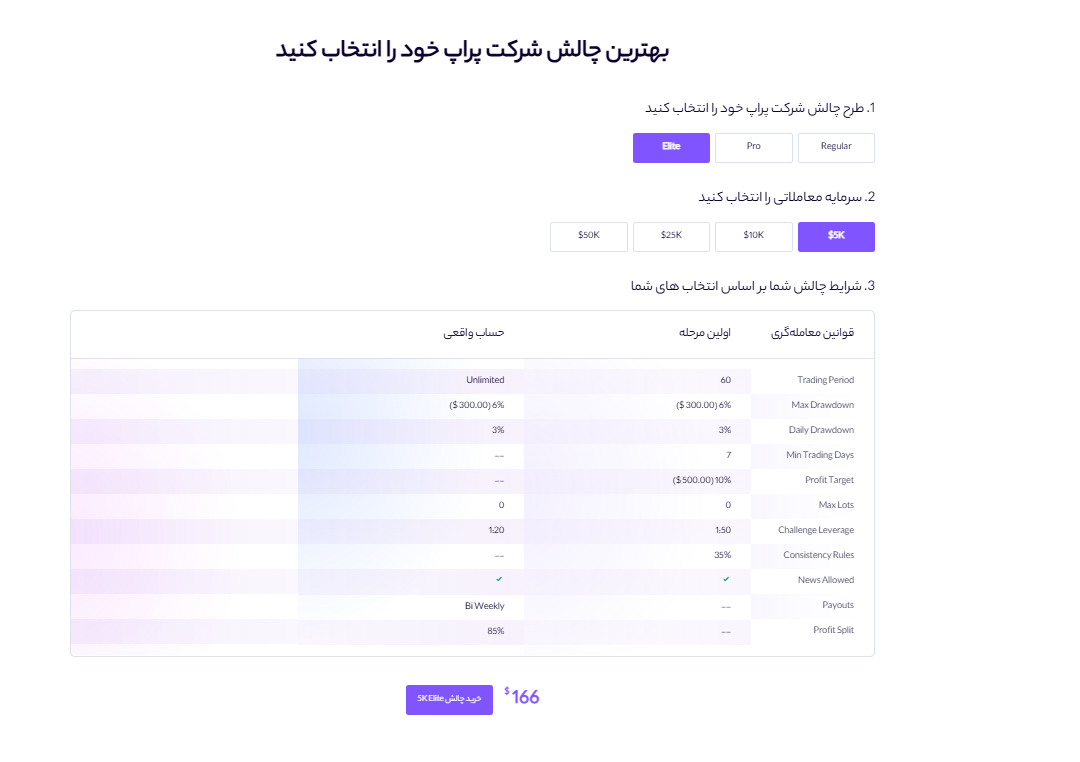 پراپ کوین لوکالی: دسترسی به سرمایه معاملاتی تا ۱۰۰.۰۰۰ دلار برای تریدرها