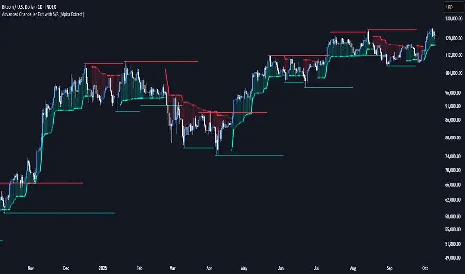 Advanced Chandelier Exit