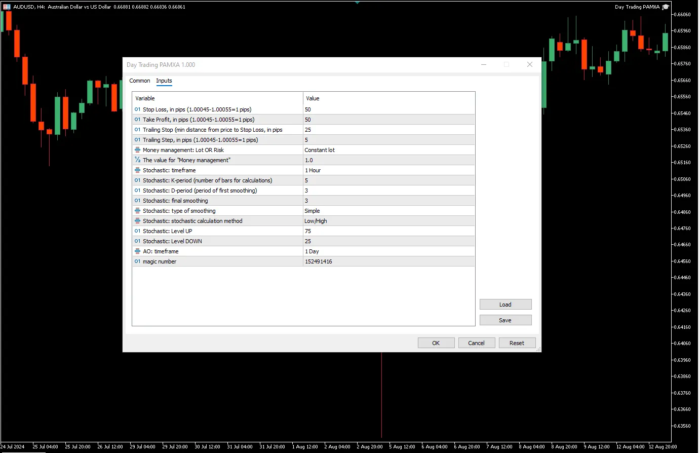 دانلود رایگان اکسپرت Day Trading PAMXA برای متاتریدر ۵