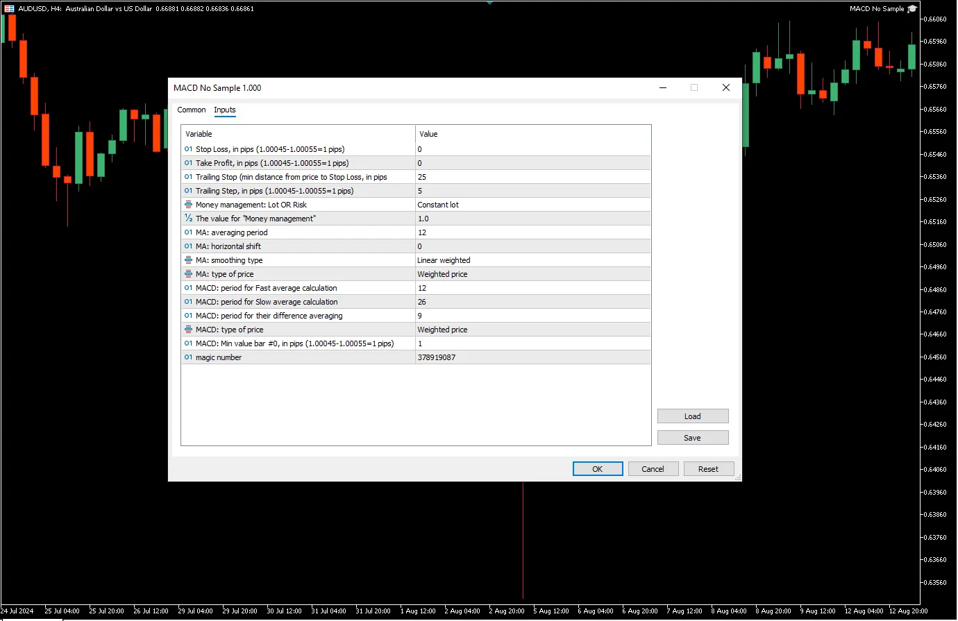 دانلود رایگان اکسپرت MACD No Sample برای معاملات خودکار
