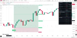 اندیکاتور Strong Gold Signals مخصوص اسکالپ طلا برای تریدینگ ویو در بازار کریپتو