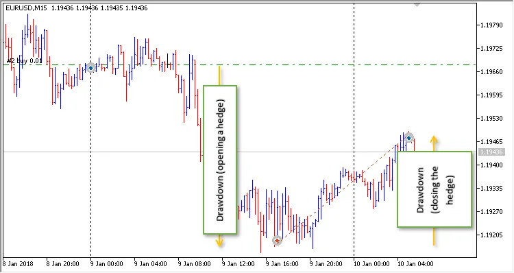 دانلود رایگان اکسپرت Hedger