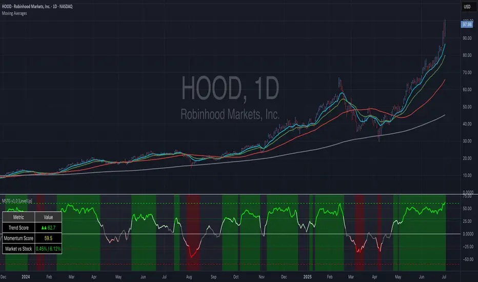 شاخص روند احساسات بازار