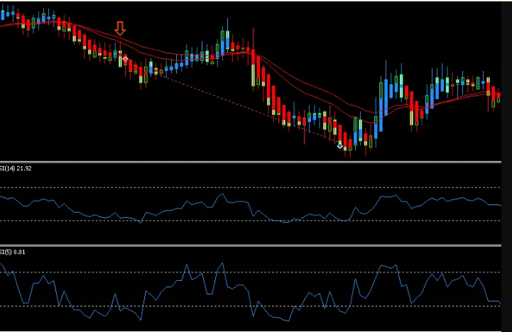 دانلود رایگان اکسپرت Heiken Ashi Engulfing