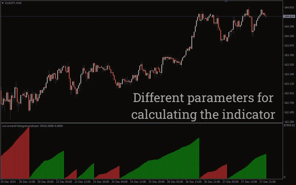 تنظیمات اندیکاتور