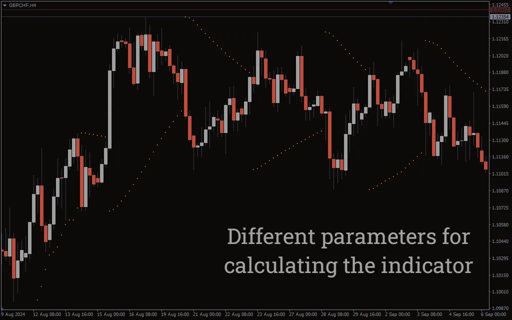 تنظیمات اندیکاتور
