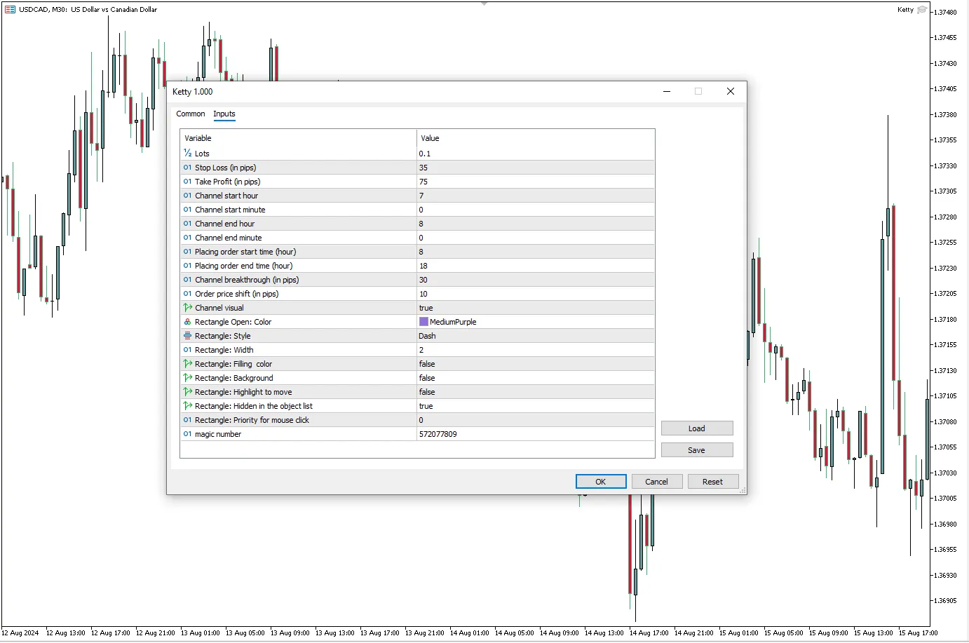 دانلود رایگان اکسپرت Ketty برای متاتریدر 5