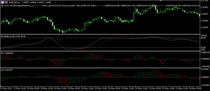 دانلود رایگان اکسپرت AO n Stochastic برای متاتریدر ۵