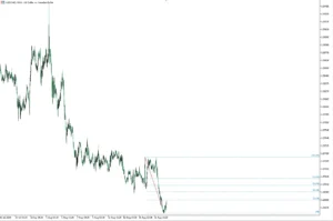 دانلود رایگان اندیکاتور Fibonacci Retracement برای متاتریدر 5