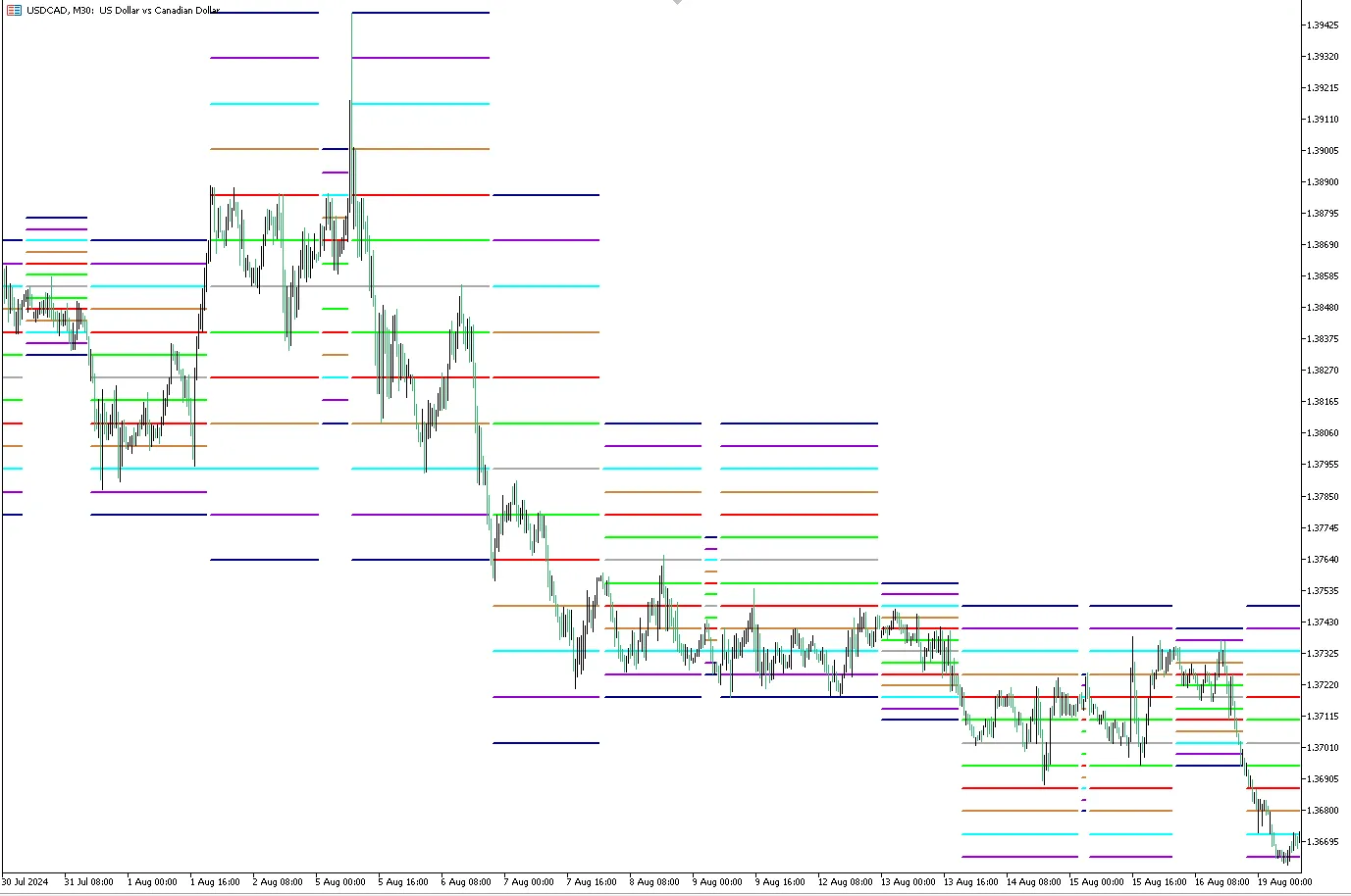 Murrey Math lines