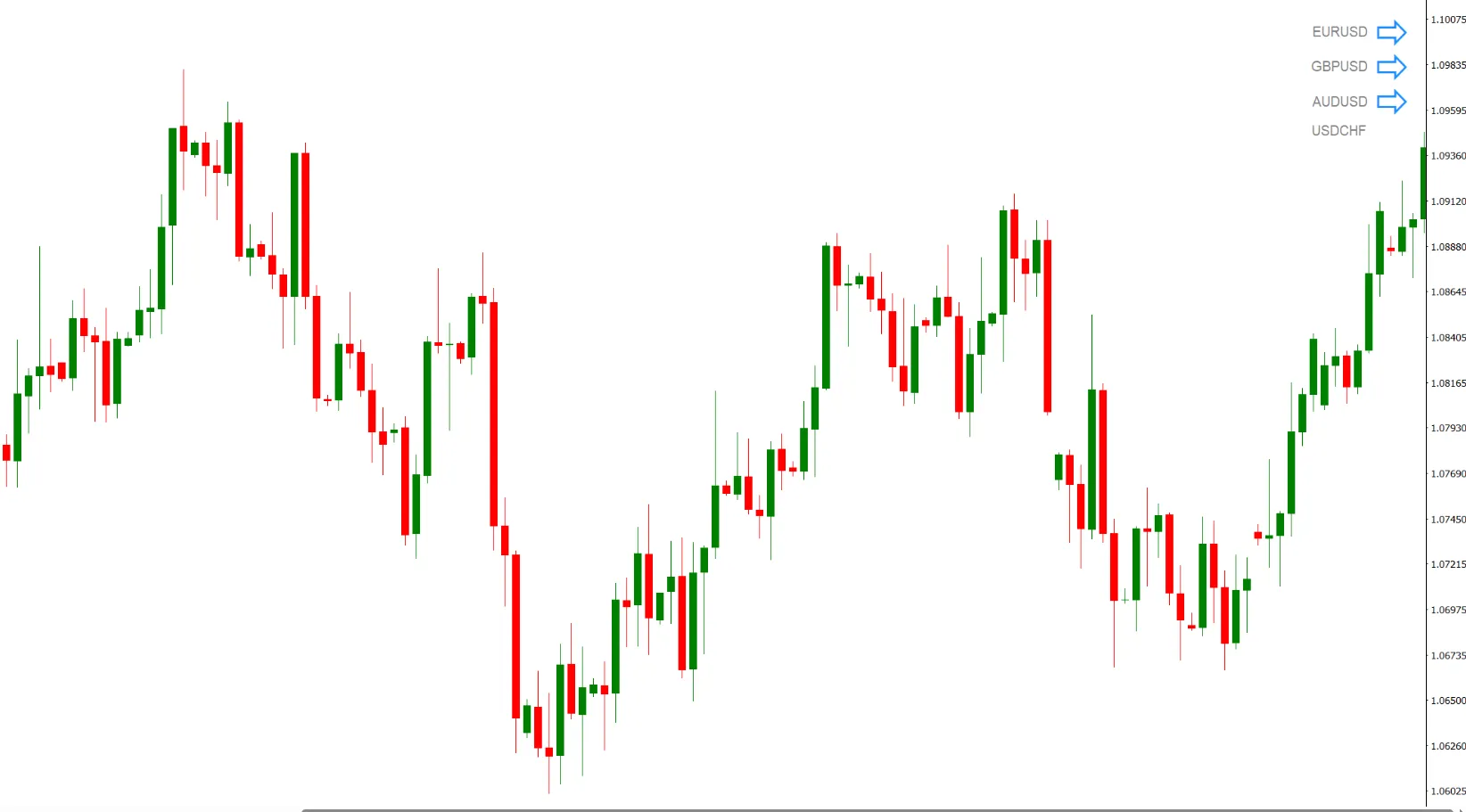 Daily Trend ZCOM
