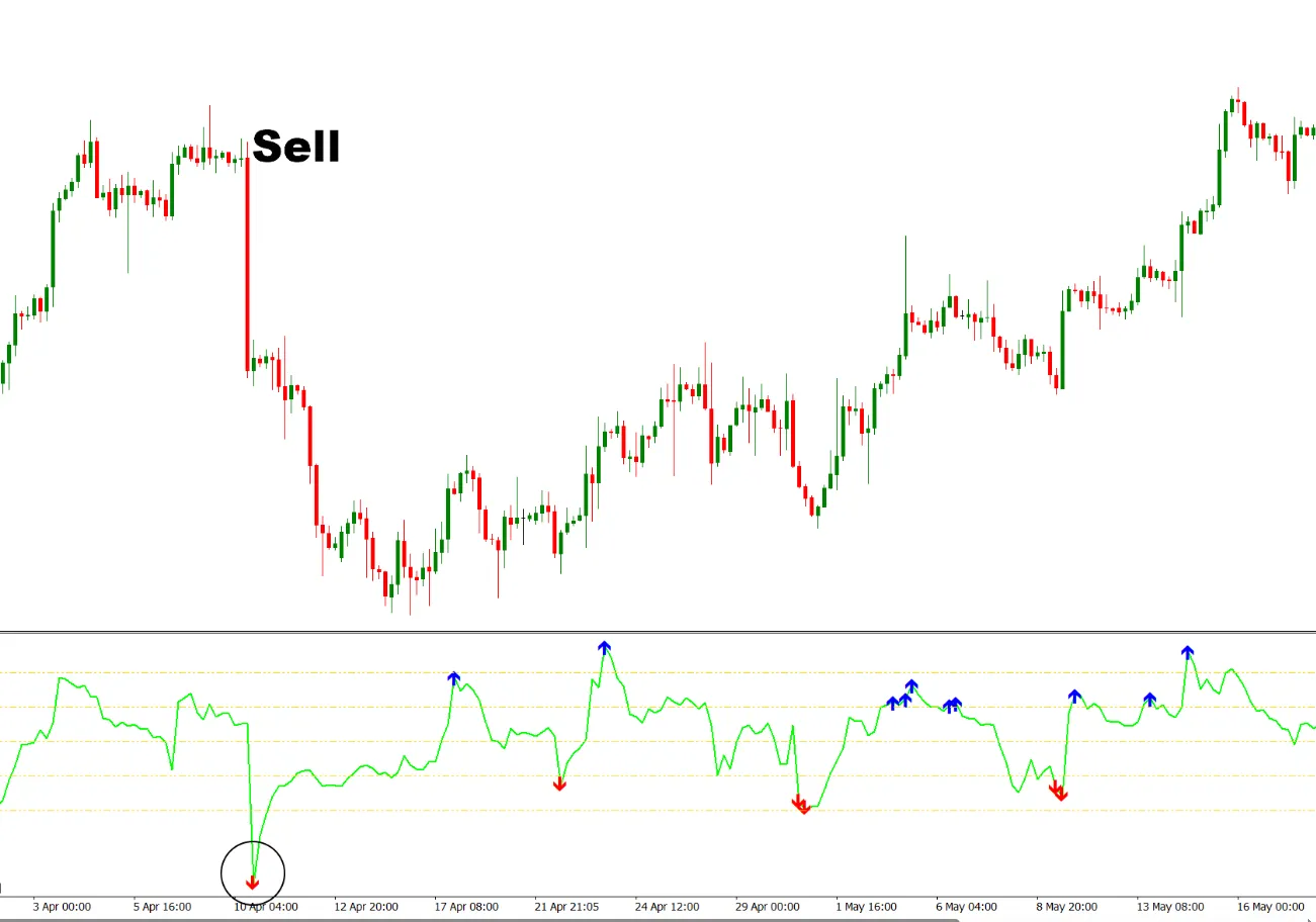تنظیمات اندیکاتور
