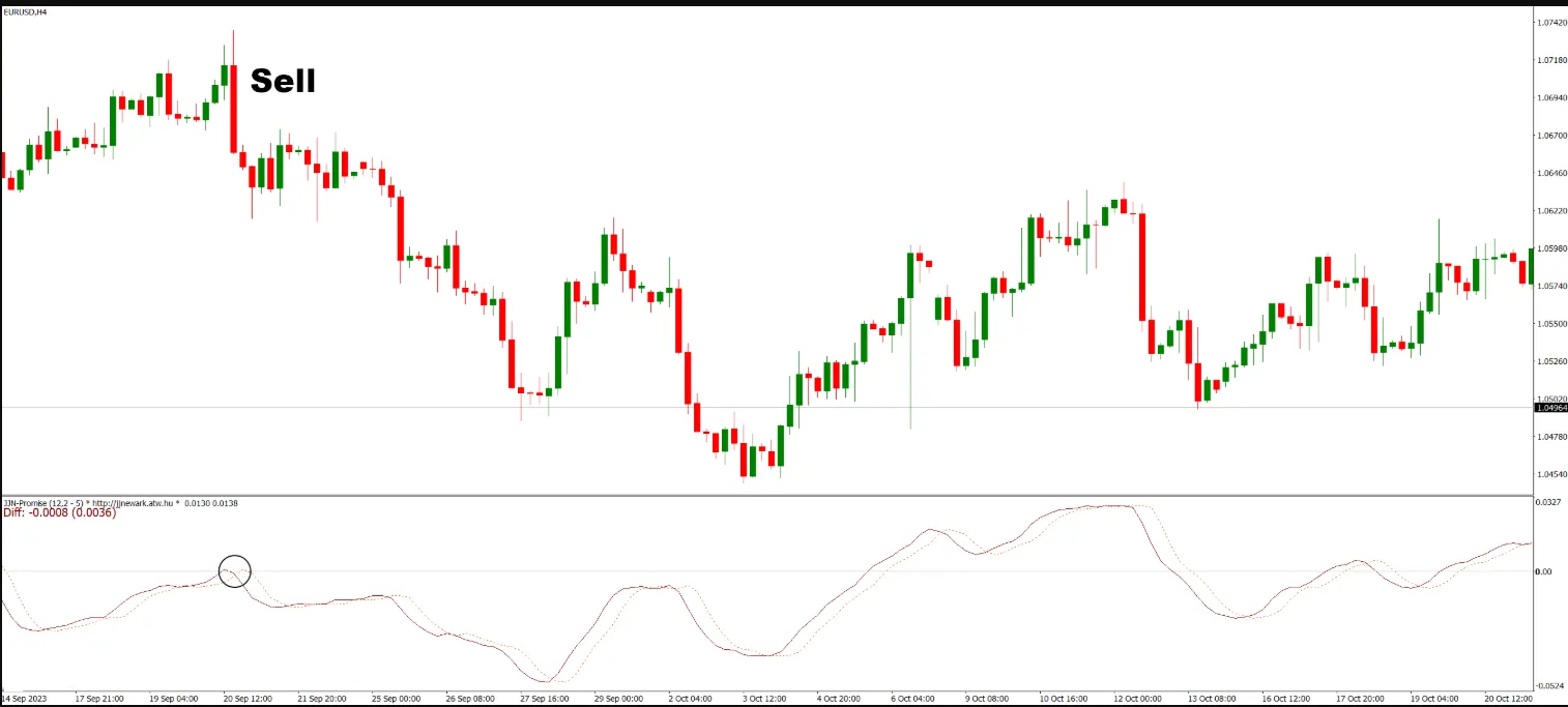 تنظیمات اندیکاتور
