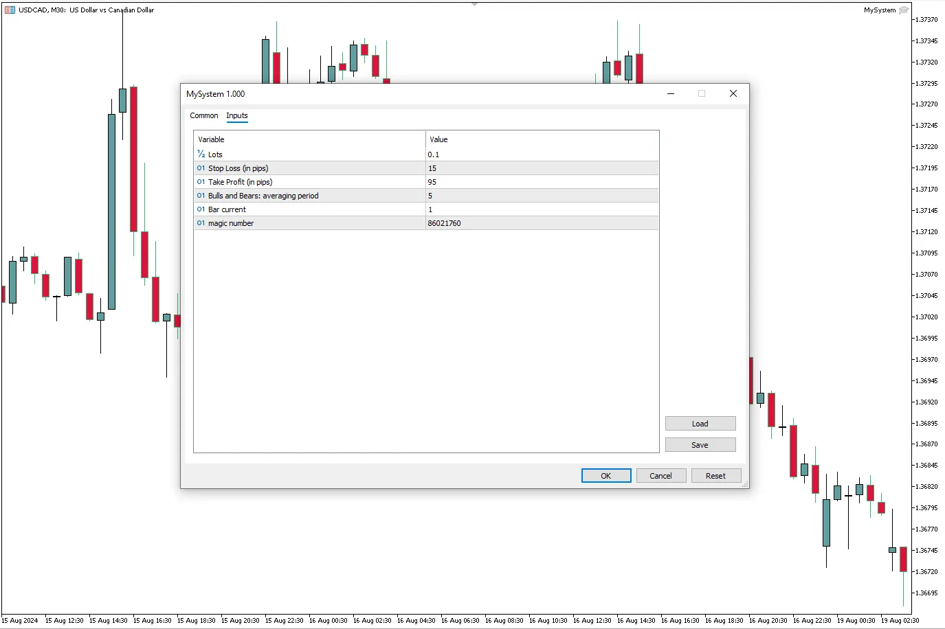 دانلود رایگان اکسپرت MySystem برای متاتریدر ۵