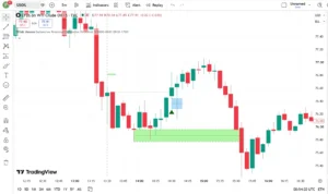 دانلود اندیکاتورICT Venom Trading Model در تریدینگ ویو برای بازار ارزدیجیتال