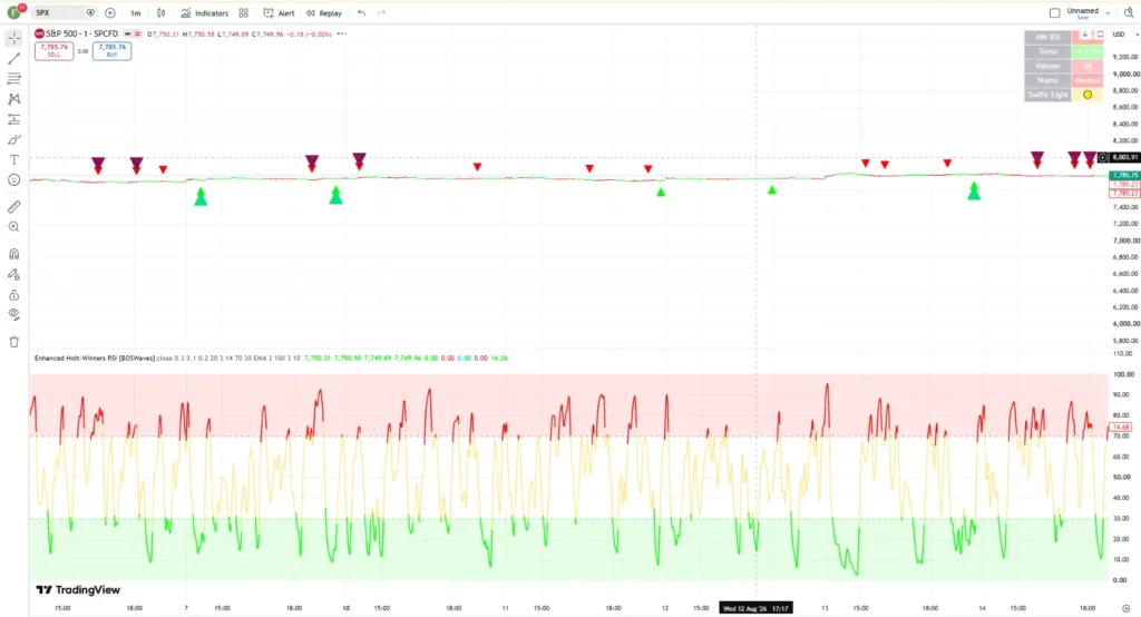 اندیکاتور Enhanced Holt-Winters RSI [BOSWaves]