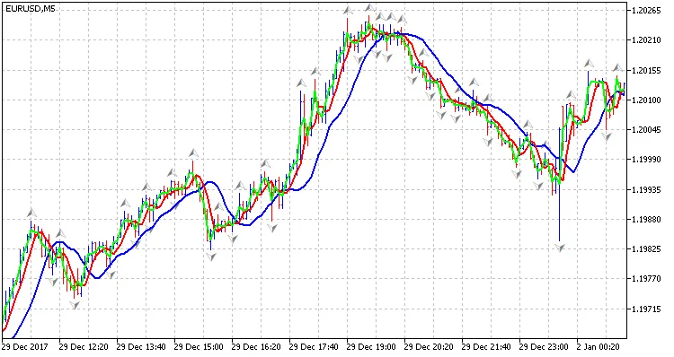  دانلود رایگان اکسپرت معامله‌گر مبتنی بر فراکتال و الیگیتور (Bill Williams) در MT5