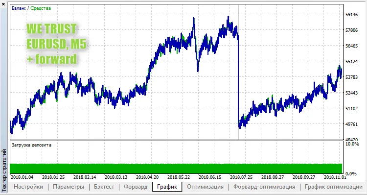 دانلود رایگان اکسپرت  EA WE TRUST برای MetaTrader 5