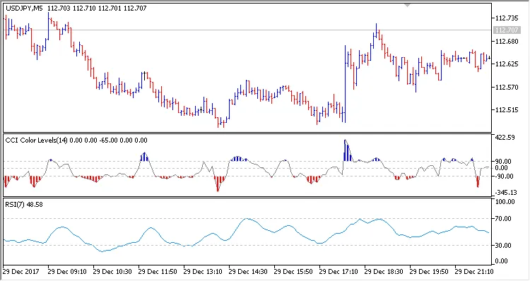 دانلود رایگان اکسپرت iCCI iRSI در متاتریدر 5
