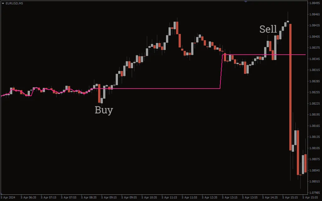 تنظیمات اندیکاتور
