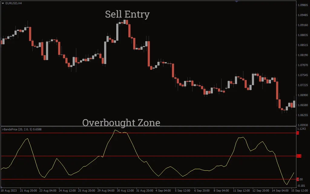تنظیمات اندیکاتور
