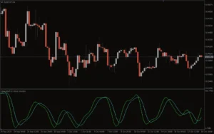 دانلود رایگان اندیکاتور Slow Stoch برای متاتریدر ۴