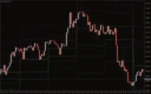 دانلود رایگان  اندیکاتور M Fibonacci برای متاتریدر 4