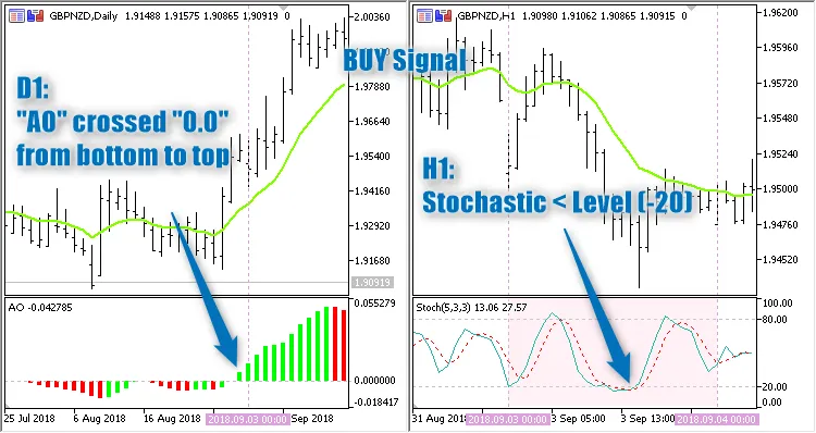 دانلود رایگان اکسپرت Day Trading PAMXA برای متاتریدر ۵