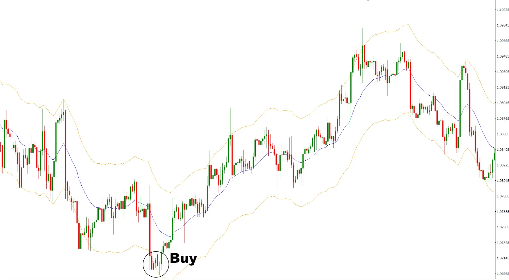 نحوه معامله با نسخه دیگر برای اندیکاتور Auto Envelope MT4