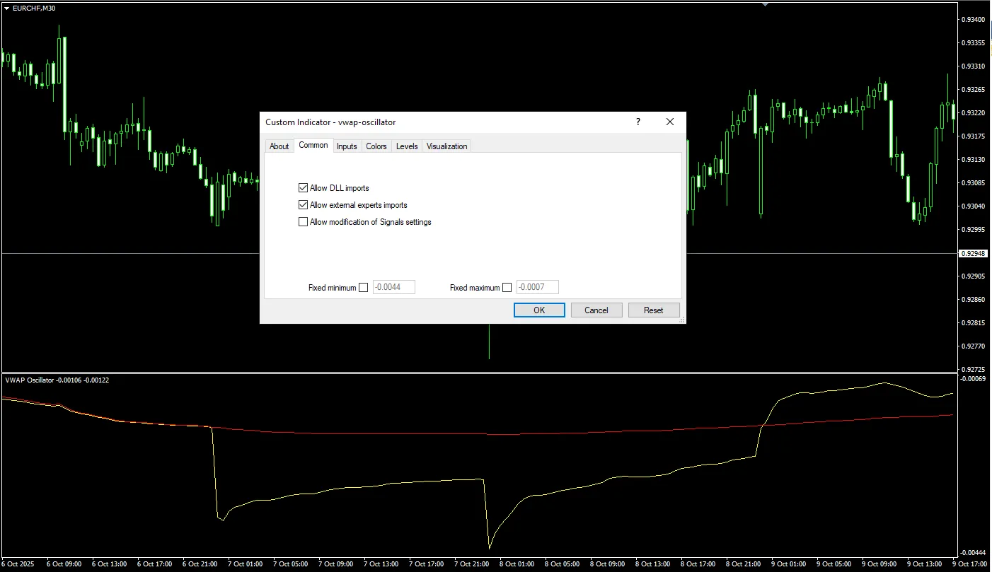دانلود رایگان اوسیلاتور VWAP
