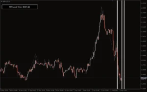 دانلود رایگان اندیکاتور Silver Bullet در MT4 برای معامله‌گران ICT