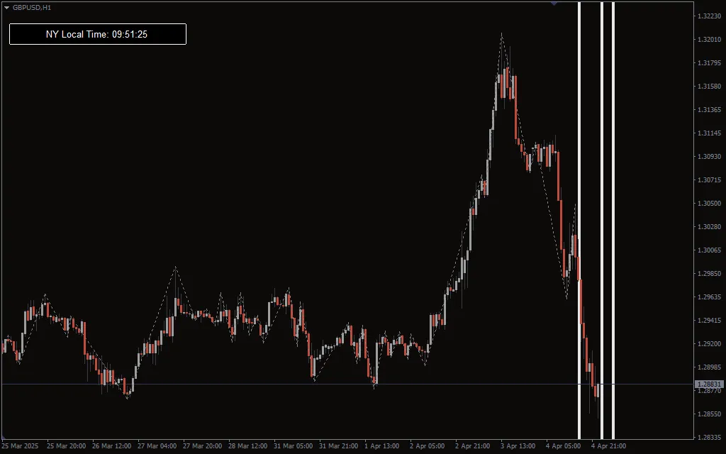 دانلود رایگان اندیکاتور Silver Bullet در MT4