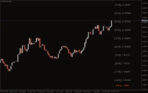 دانلود رایگان اندیکاتور New Murrey Math Levels برای تحلیل حرفه‌ای بازار