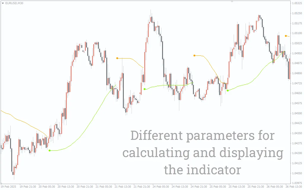 تنظیمات اندیکاتور