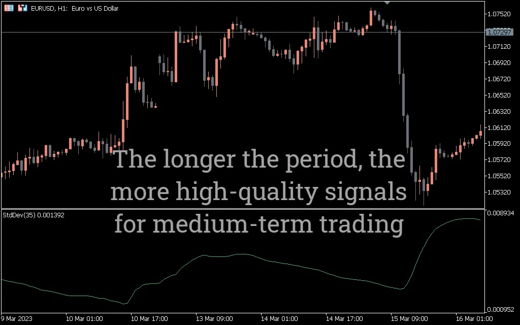 تنظیمات اندیکاتور