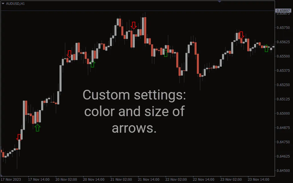 تنظیمات اندیکاتور
