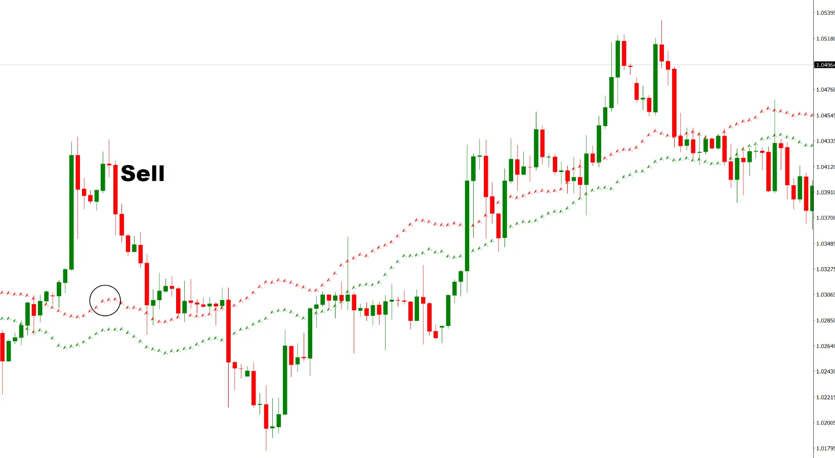 تنظیمات اندیکاتور