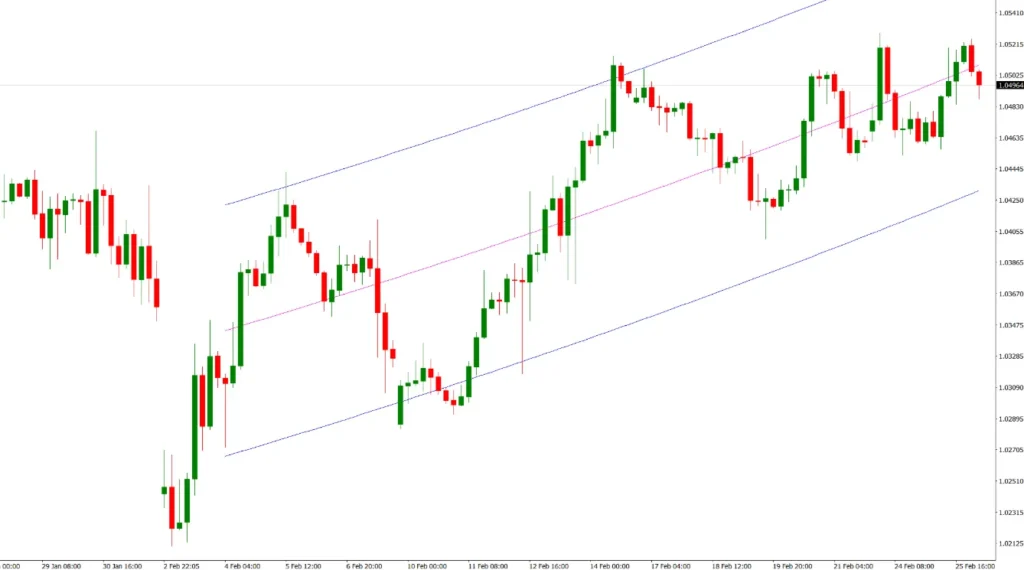 Regression Analysis v2.0