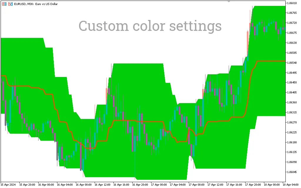 دانلود رایگان اندیکاتور کانال قیمت Price Channel Indicator MT5