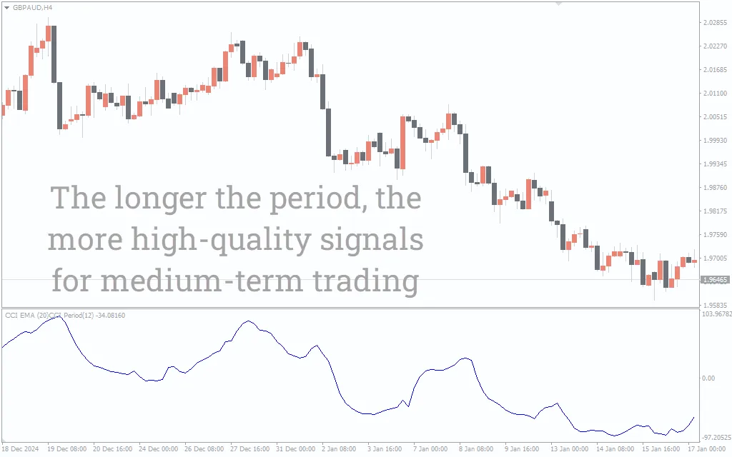 تنظیمات اندیکاتور