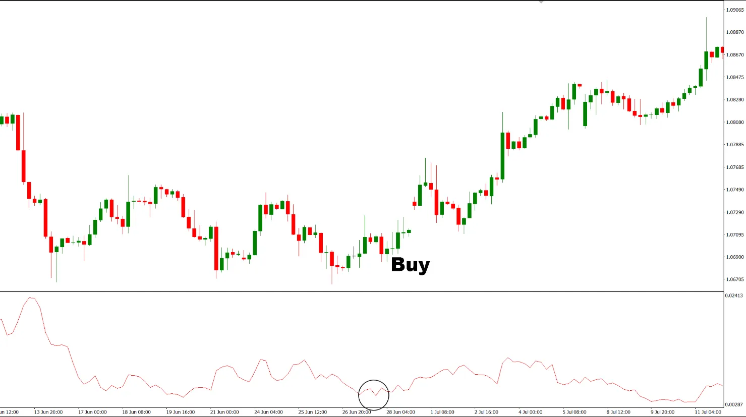 تنظیمات اندیکاتور
