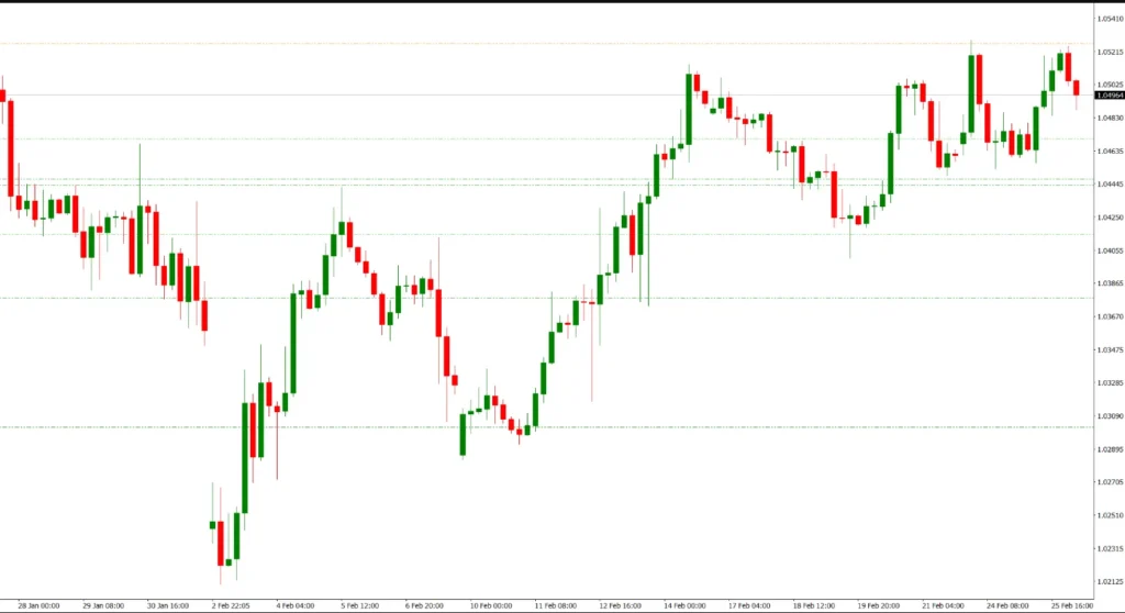 ZMFX All Pivot Levels