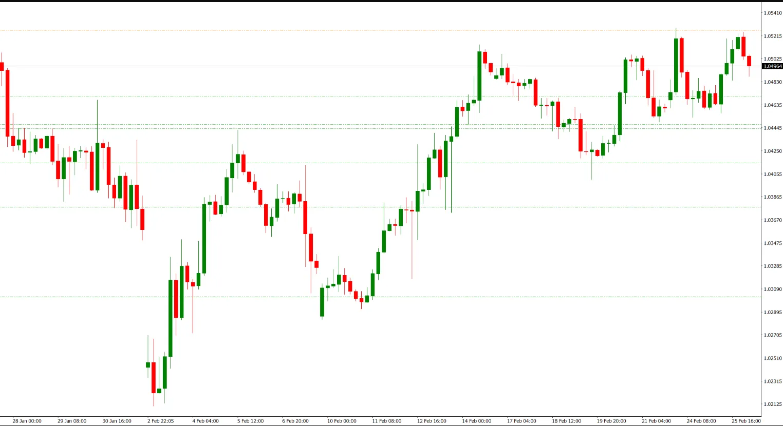 ZMFX All Pivot Levels