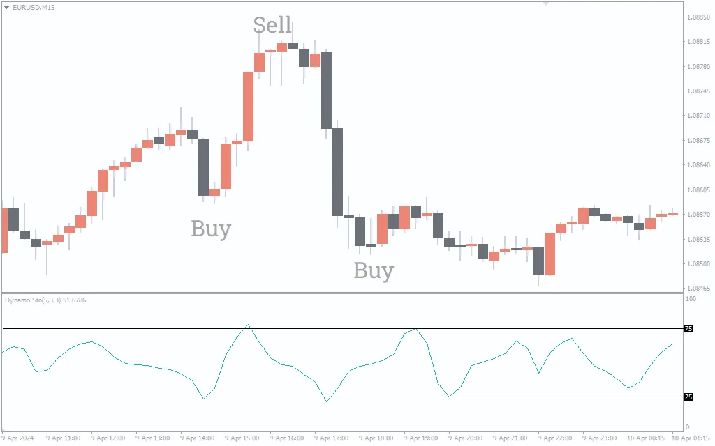 تنظیمات اندیکاتور
