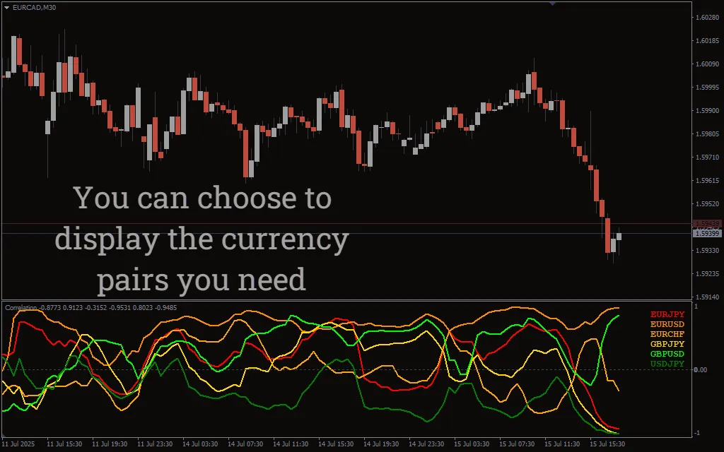 تنظیمات اندیکاتور
