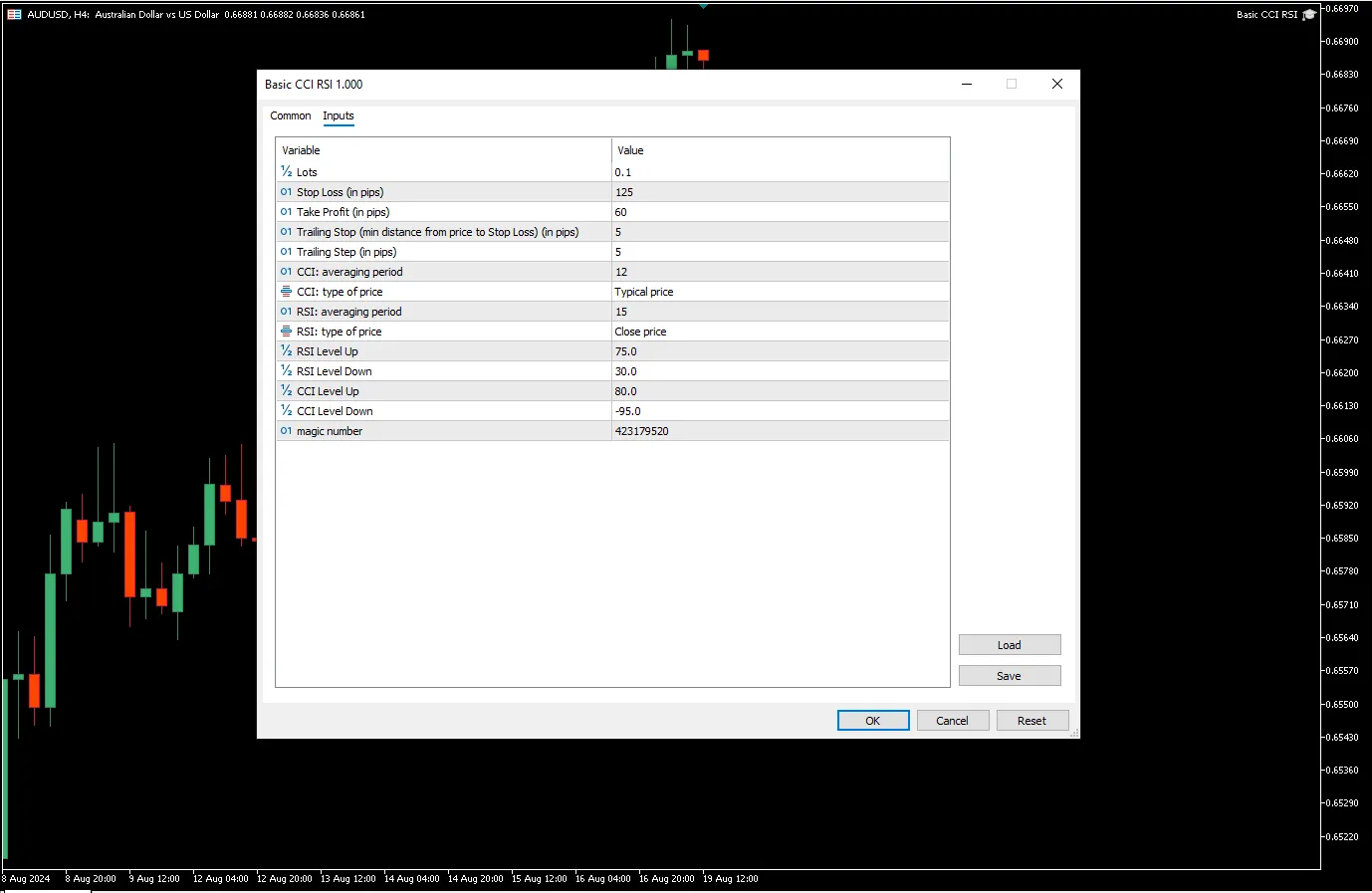 دانلود رایگان اکسپرت Basic CCI RSI