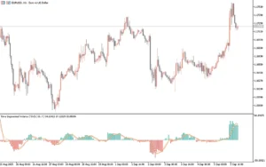 دانلود رایگان اندیکاتور Time Segmented Volume (TSV) برای متاتریدر 5
