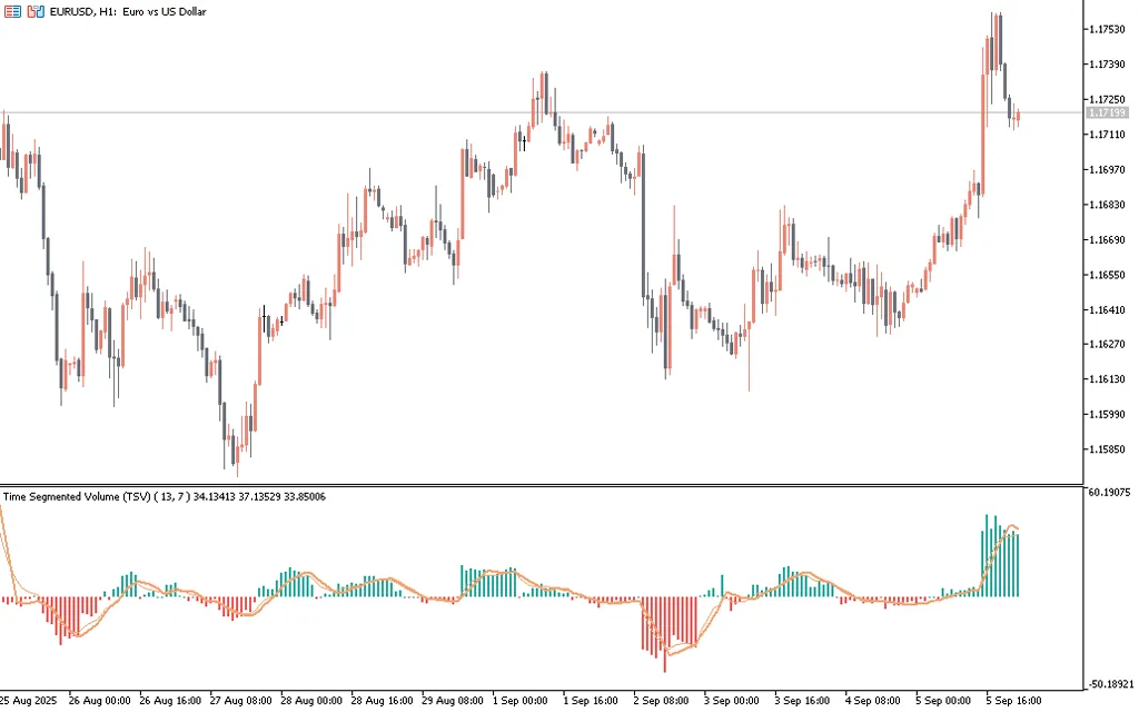 Time Segmented Volume